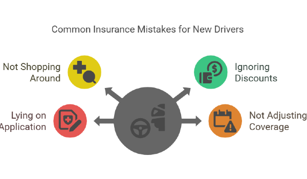 Common Insurance Mistakes for New Drivers