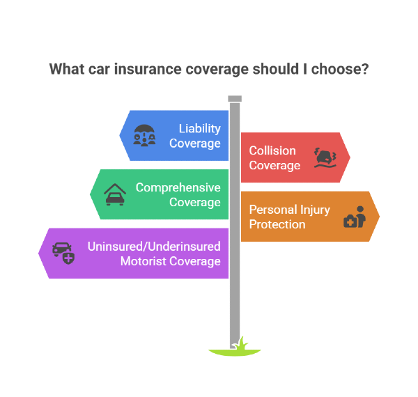 Types of coverage new drivers should consider