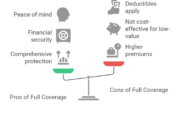 Full Coverage Insurance pros and cons