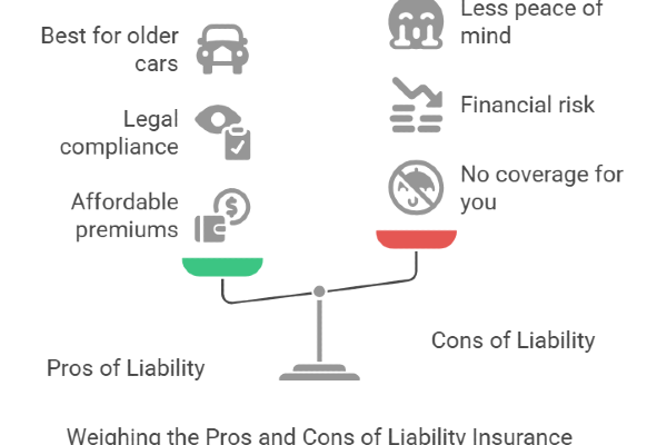 Pros and Cons of Liability Insurance