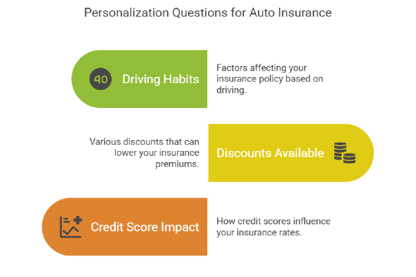 Personalization Questions for Auto Insurance