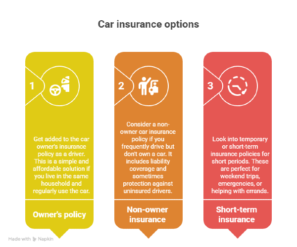 Car insurance options