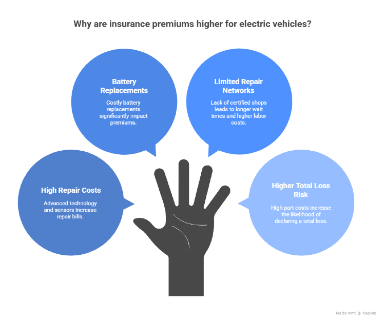 What You Need to Know to Insure a Hybrid or Electric Car