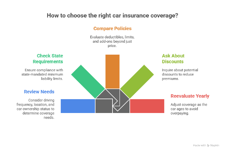 Auto Insurance Glossary: Terms Every Driver Should Know